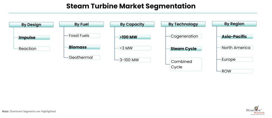 Steam-Turbine-Market-Segmentation